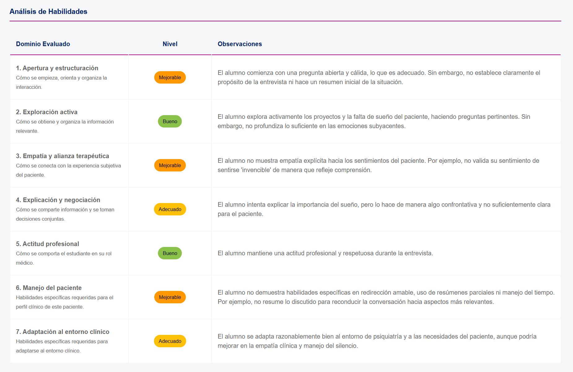 Análisis de habilidades por competencia