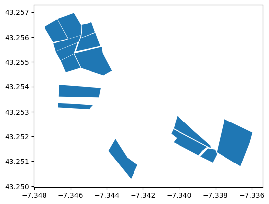 Datos de las fincas